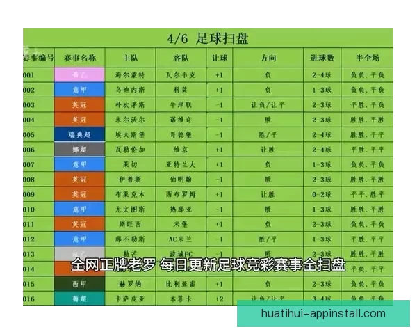 世界杯足球竞猜盘口最新解析与投注技巧全面指南