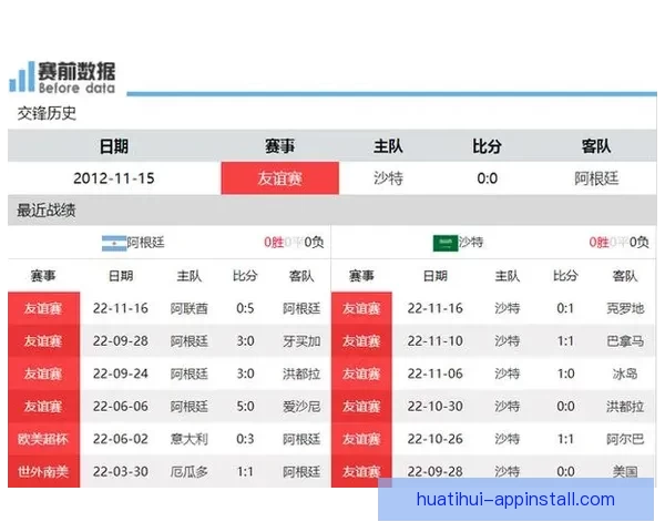 世界杯竞猜赔率大对比 让你精准预测比赛结果提升中奖几率